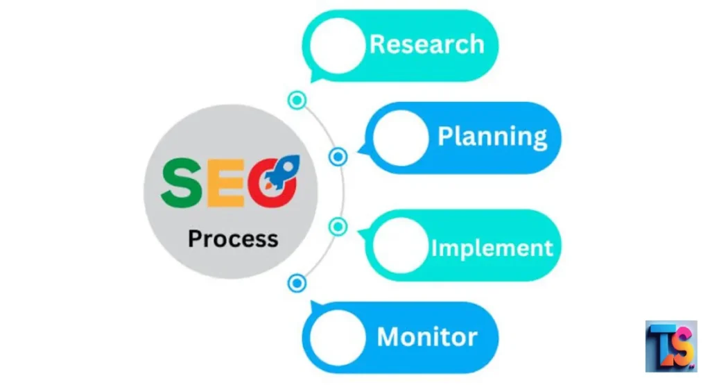 How to Organize and Execute an Outreach Project