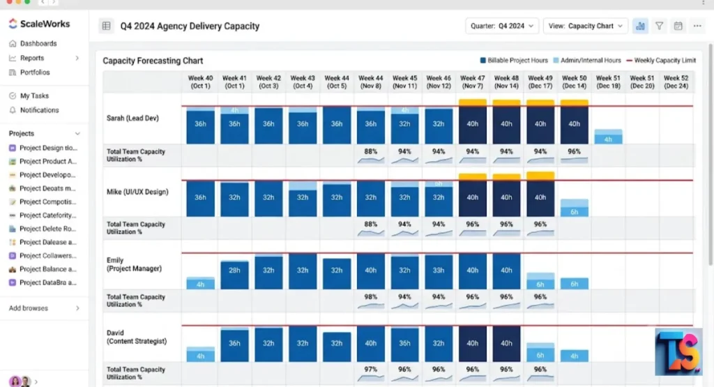 Balancing Lead Flow with Backend Delivery Capacity