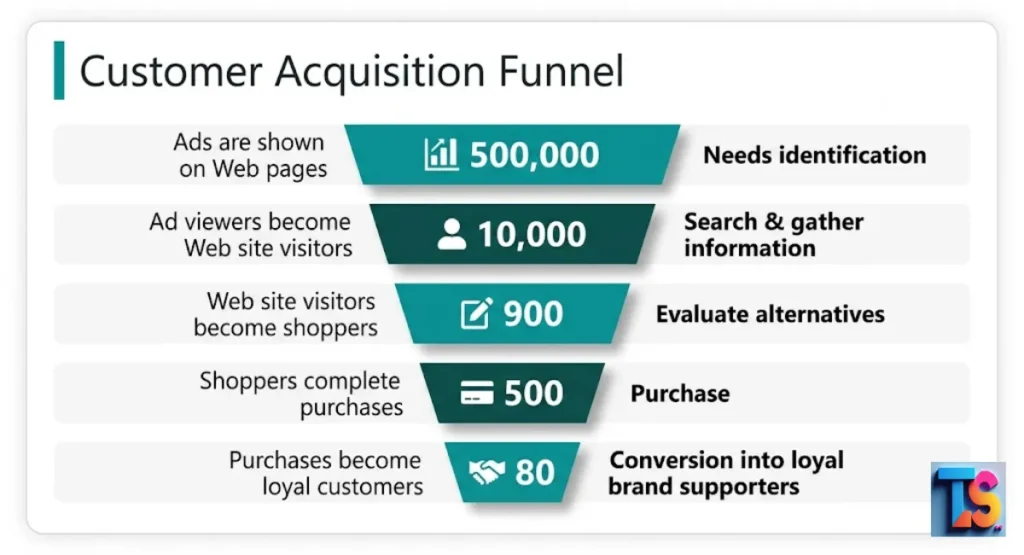 Best Strategies for Client Acquisition