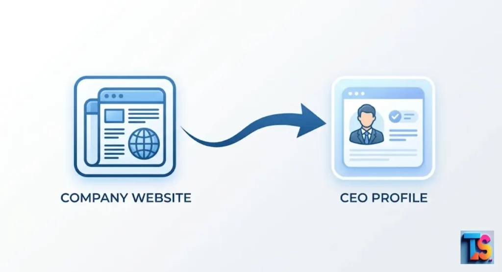 Power of Direct-to-CEO Outreach