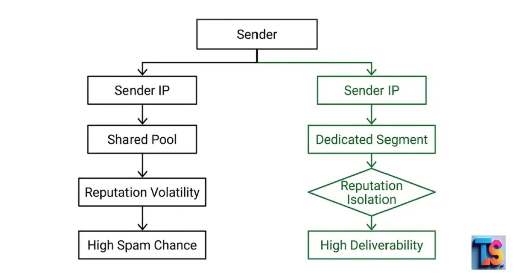 Account Suspension and Deliverability Issues