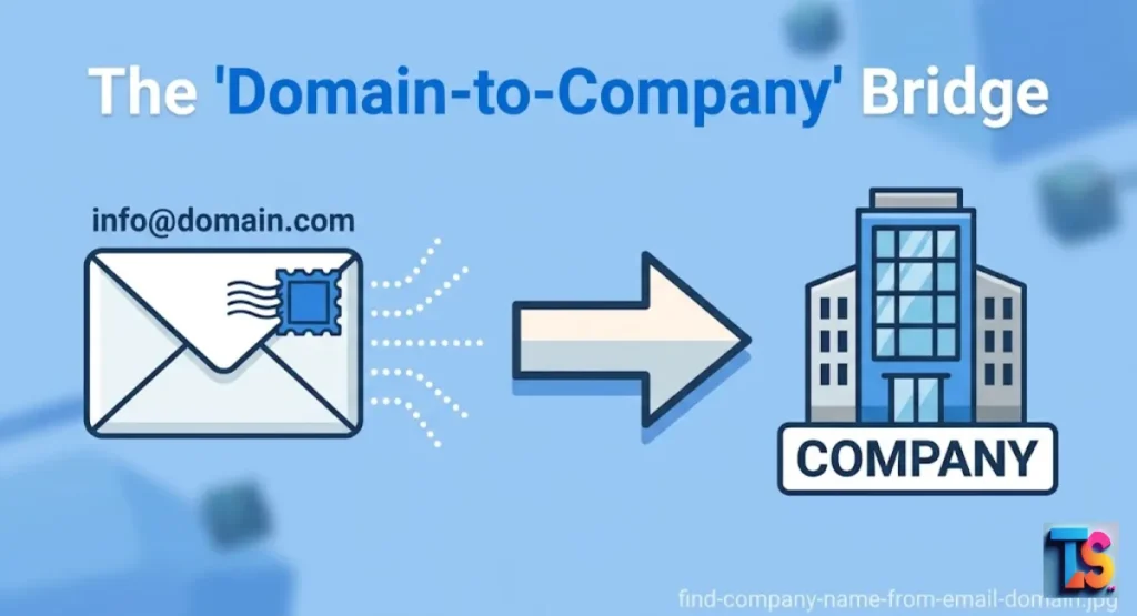 how to find company name from email domain