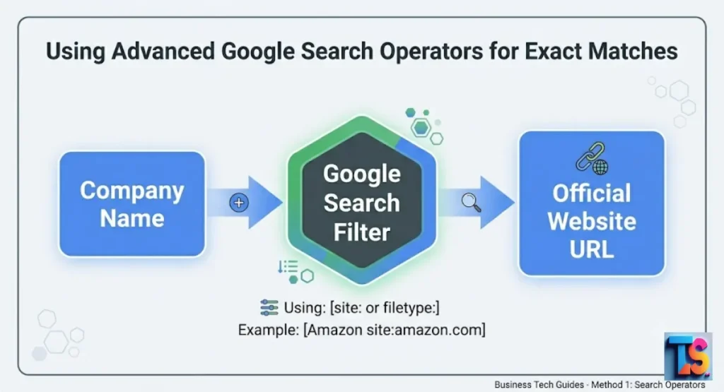 Using Advanced Google Search Operators for Exact Matches