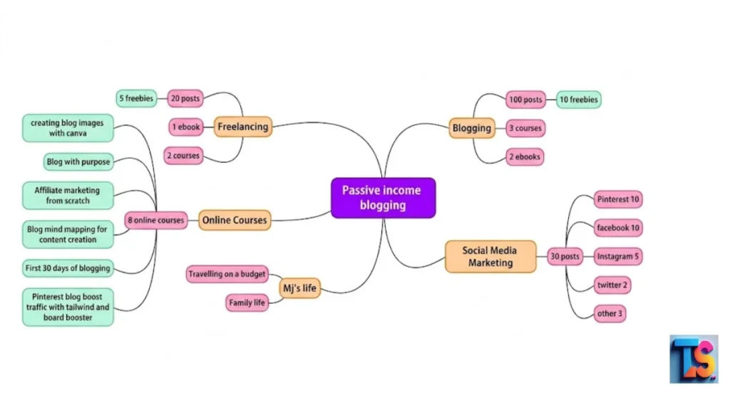 Narrow Down Broad Topics into Sub-Niches